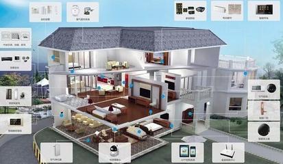 2018年度智能家居十大公司排名及设备概览