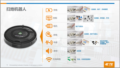 如何甄选连部件，确保智能家居设备功能可靠