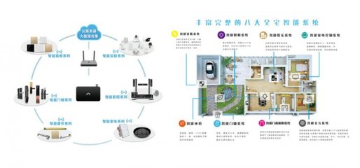 伊家人智能家居 打造未来生活的智能设备革命
