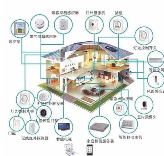 物联网时代下传统家具与智能家居设备的深度对比